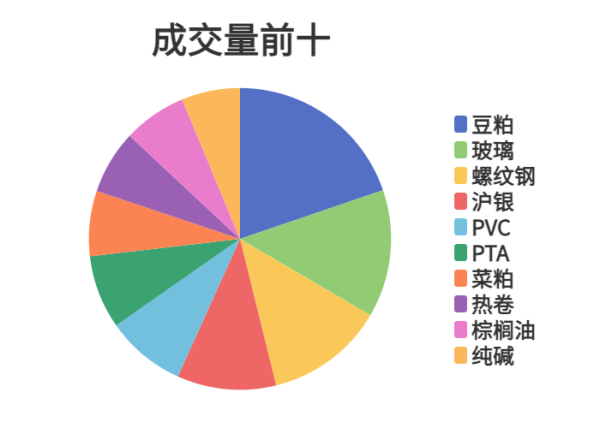 能加杠杆的炒股软件 每日龙虎榜 | 商品期货综合指数下跌0.4% 日内资金净流出74.77亿元