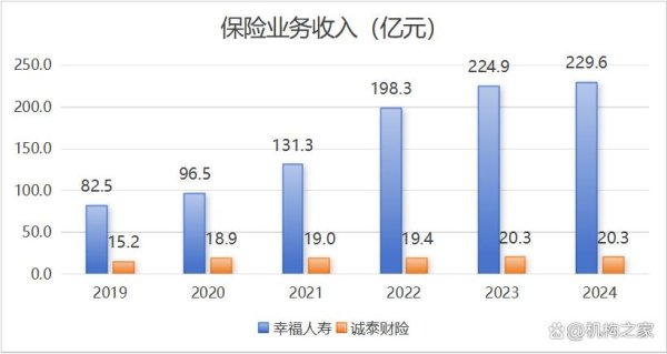 股票配资平台官网入口 “芯片狂人”赵伟国悲剧谢幕！诚泰财险、幸福人寿难逃资本漩涡